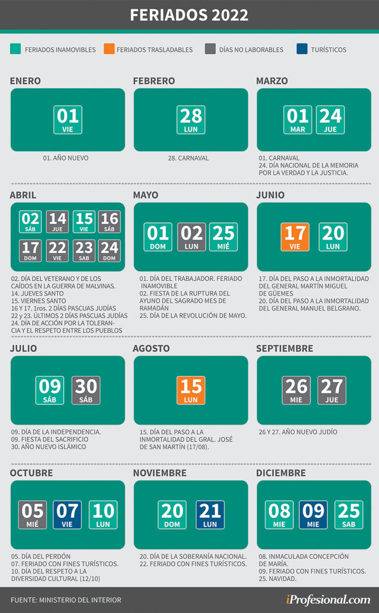 Se viene el finde largo de noviembre: ¿cuándo cae y qué se conmemora?